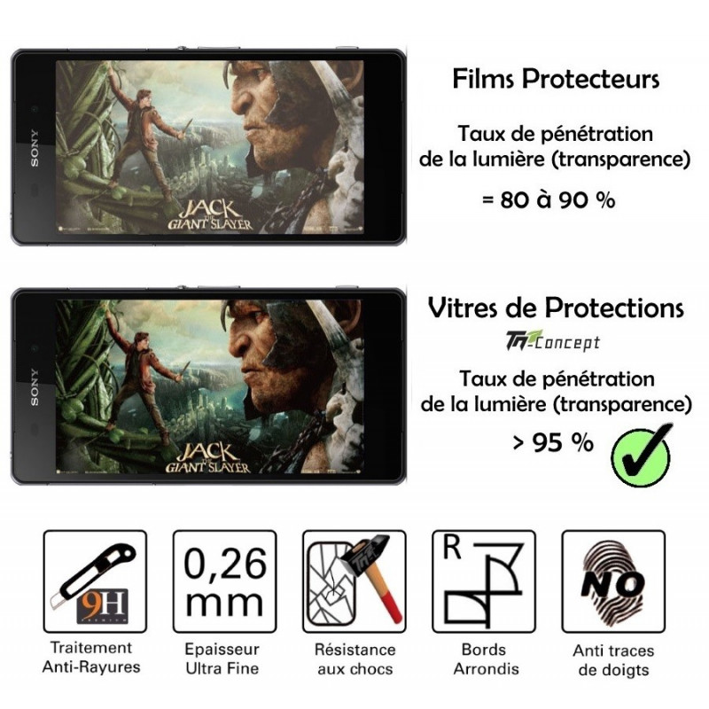 Sony Xperia Z5 - Vitre de Protection Anti-Espions - TM Concept®