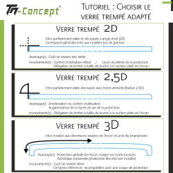 Honor Magic 5 Lite - Verre trempé incurvé 3D Silicone - Noir - TM Concept® - Comparatif des catégories de verres trempés