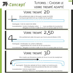 # - Verre trempé incurvé 3D Silicone - TM Concept® - Comparatif des catégories de verres trempés