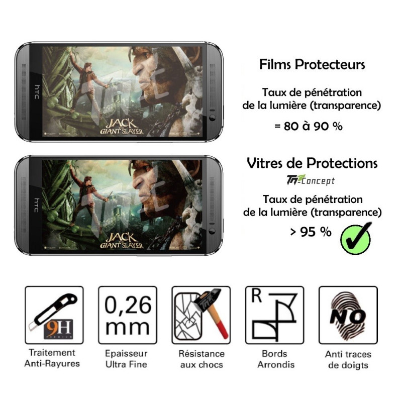 Sony Xperia X Compact - Vitre de Protection en verre trempé Crystal - TM Concept®