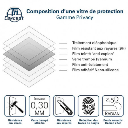 Samsung Galaxy S26 - Verre Trempé Anti-Espion - gamme Privacy TM-Concept® - Composition