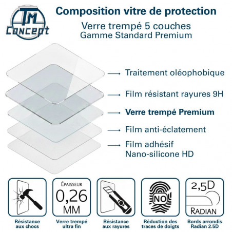 Samsung Galaxy Xcover 7 Pro - Verre trempé Standard Premium - Protection écran (Transparent) - TM-Concept® - Composition
