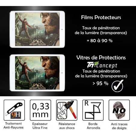 Ipad 5 - Vitre de Protection Tablette - TM-Concept®