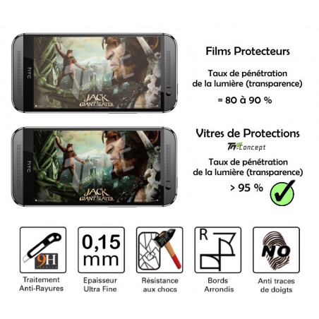 HTC One M8 - Vitre de Protection Ultra Slim 0,15 mm - TM-Concept®