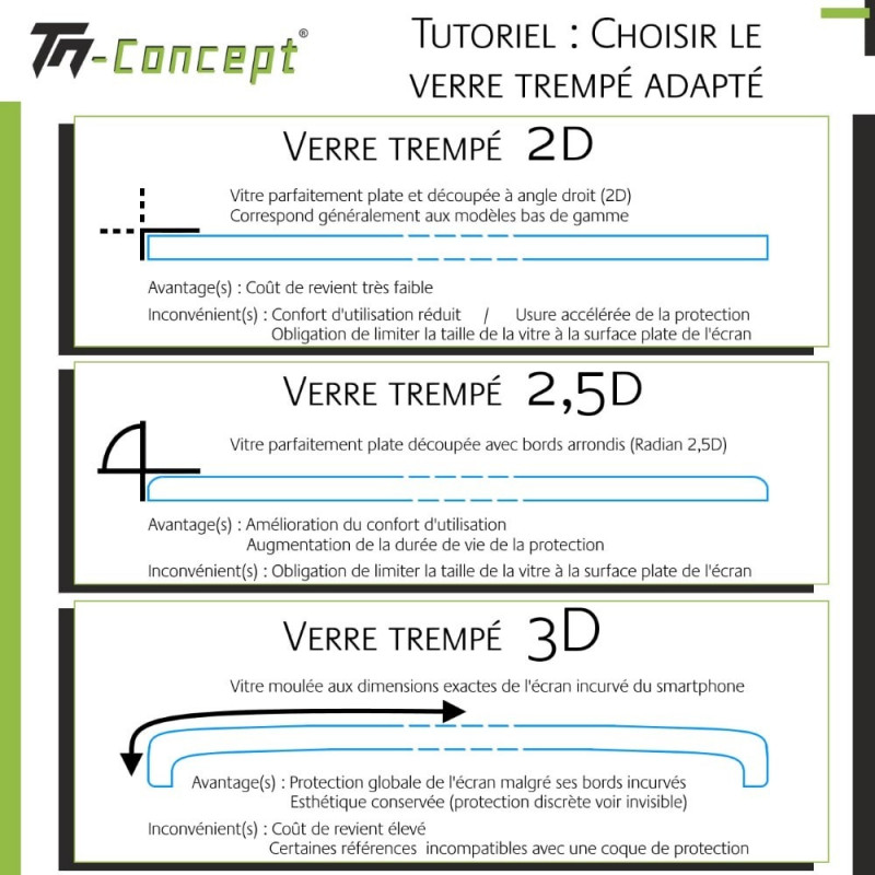 Crosscall Trekker X3 - Verre trempé TM Concept® - Gamme Crystal