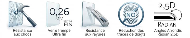 Caractéristiques techniques