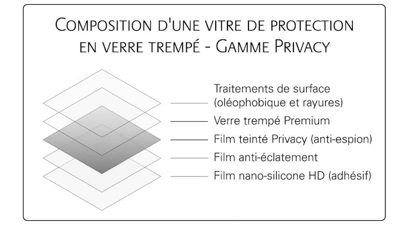 Structure 5 couches verre trempé Privacy