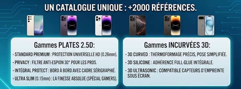 Vitre-Protection : Plus de 2000 références disponibles pour tous les modèles de smartphones